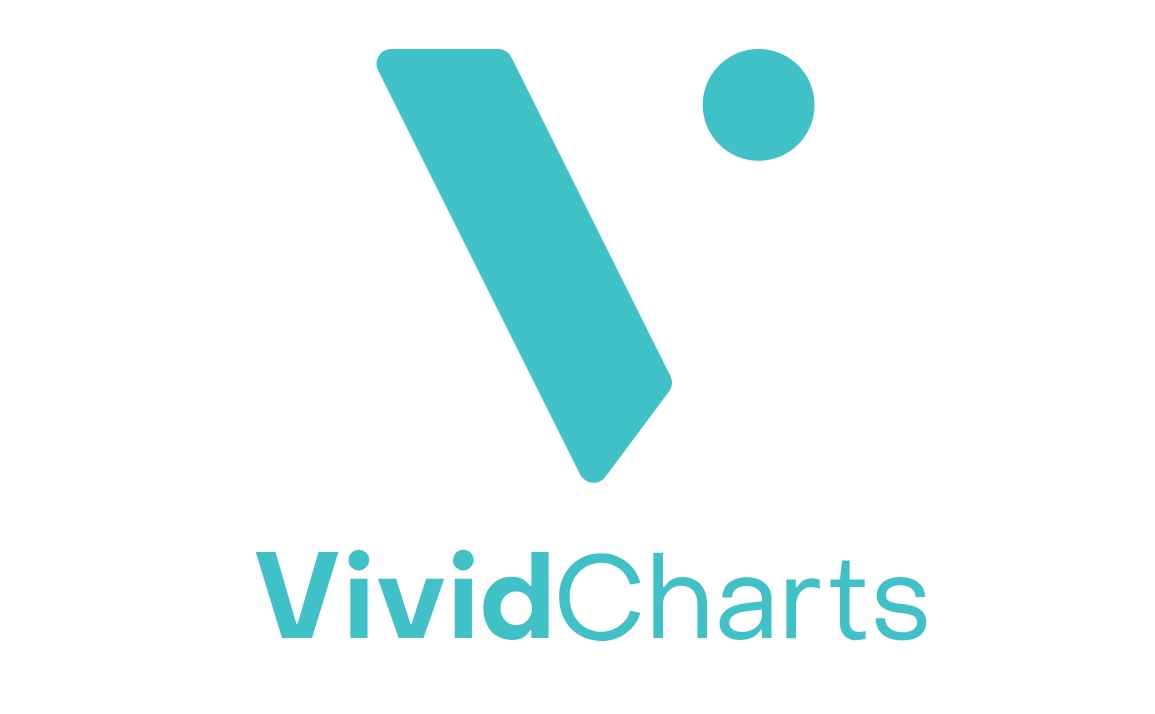 VividCharts